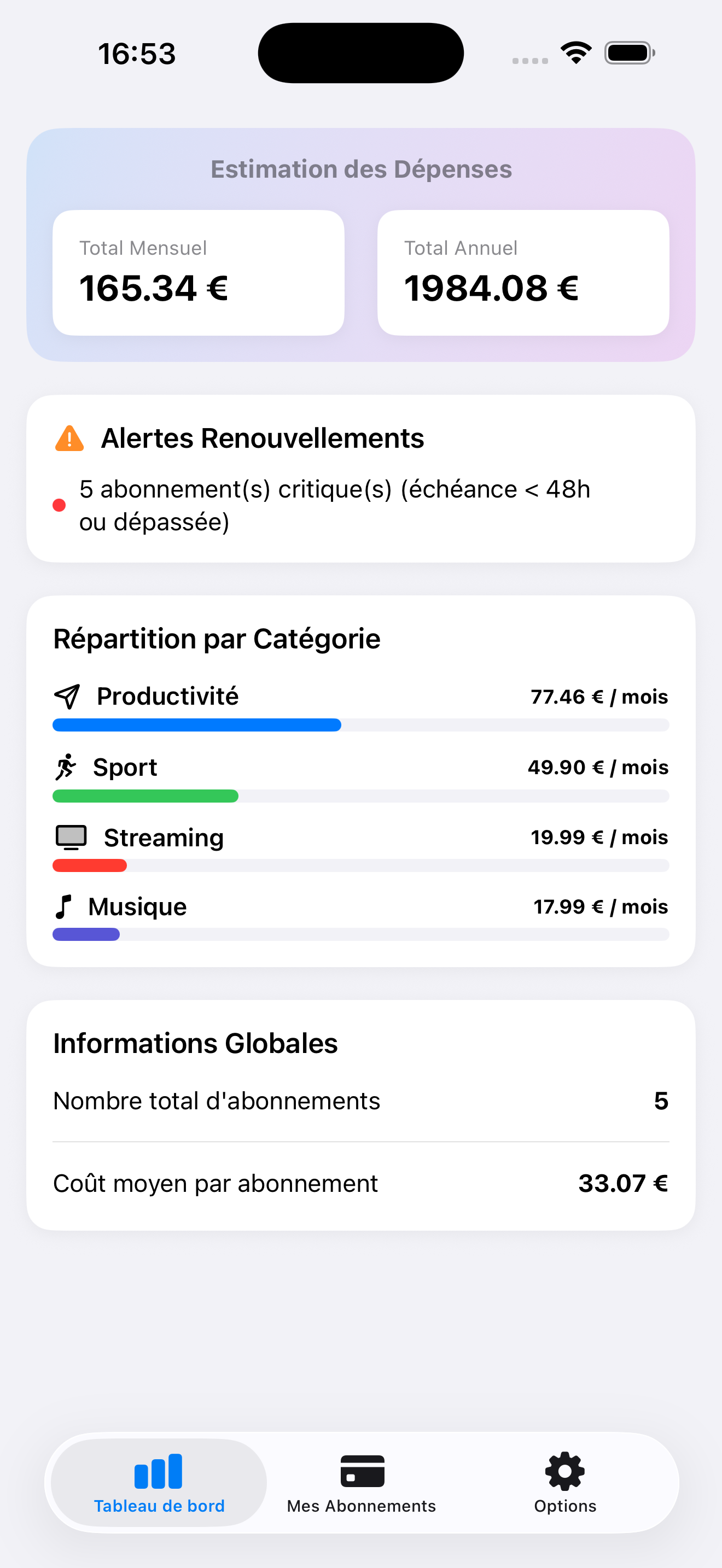 Custos dashboard view