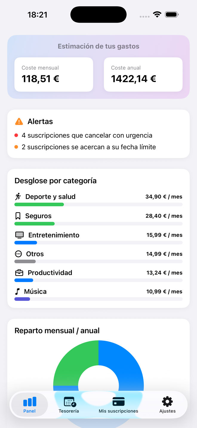 Costes suavizados por mes y año, alertas arriba, reparto por categoría. — Custos, iPhone