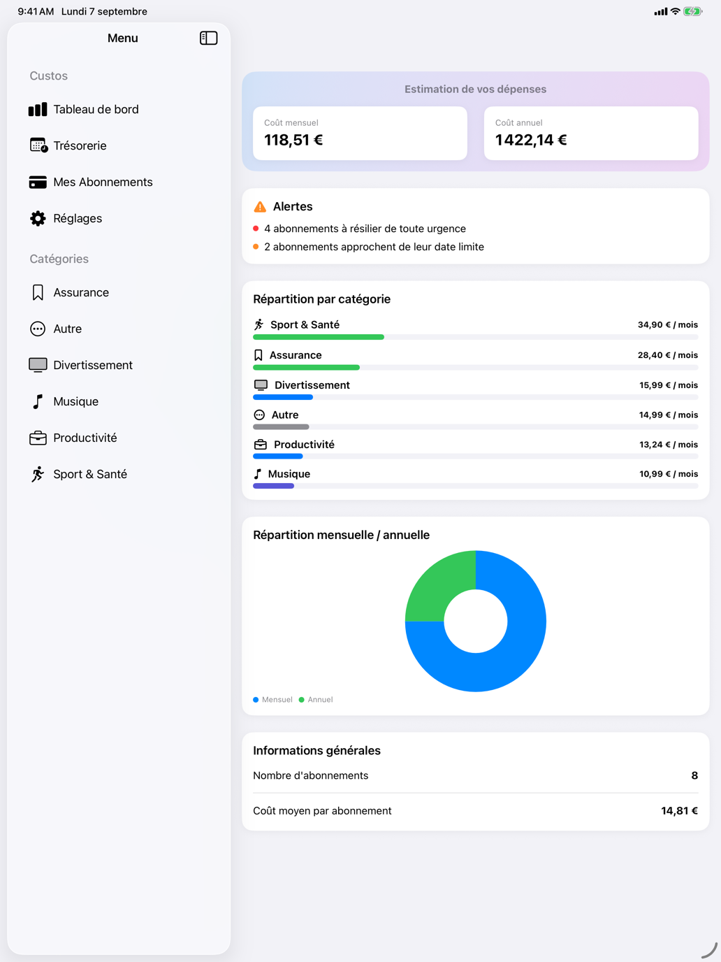 Coûts lissés au mois et à l’année, alertes en tête, répartition par catégorie. — Custos, iPad