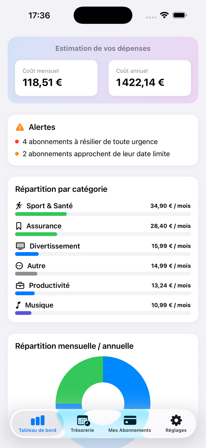 Coûts lissés au mois et à l’année, alertes en tête, répartition par catégorie. — Custos, iPhone