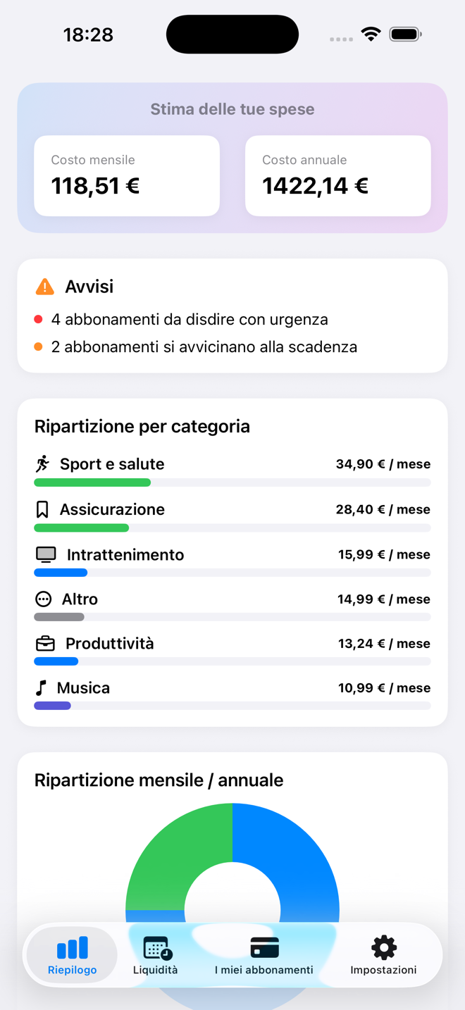 Costi normalizzati su mese e anno, avvisi in alto, ripartizione per categoria. — Custos, iPhone