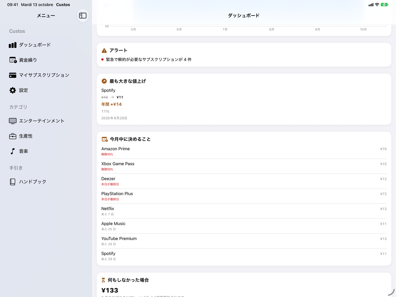 ダッシュボードのインサイト。アラート、最も大きな値上げ、今月中に決めるべきサブスク。 — Custos, iPad