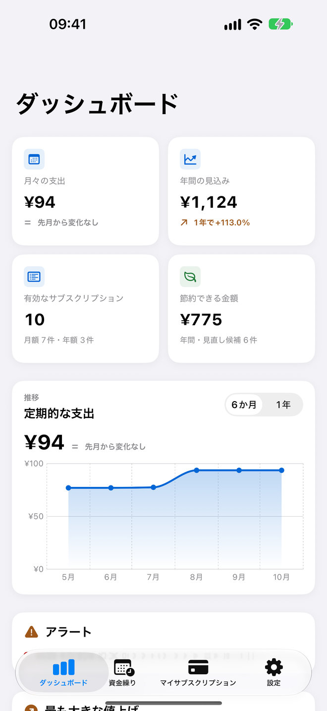 ダッシュボード。毎月の支出、年間の見込み、節約できる額、定期支出の推移グラフ。 — Custos, iPhone