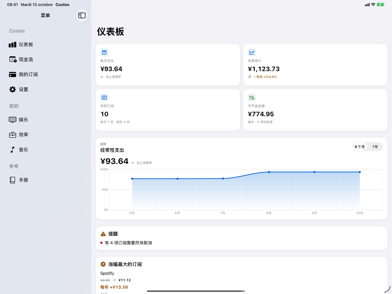 儀表板:每月支出、年度預估、可節省金額和定期支出走勢圖。 — Custos, iPad
