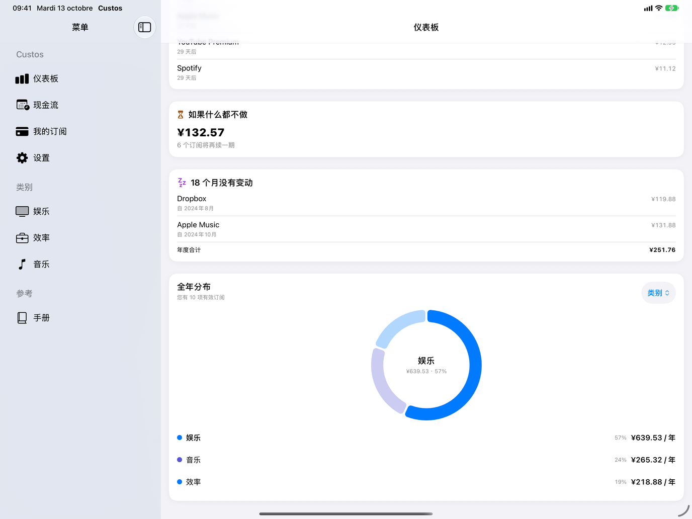 全年支出按類別以環形圖呈現,並列出各類年度金額。 — Custos, iPad