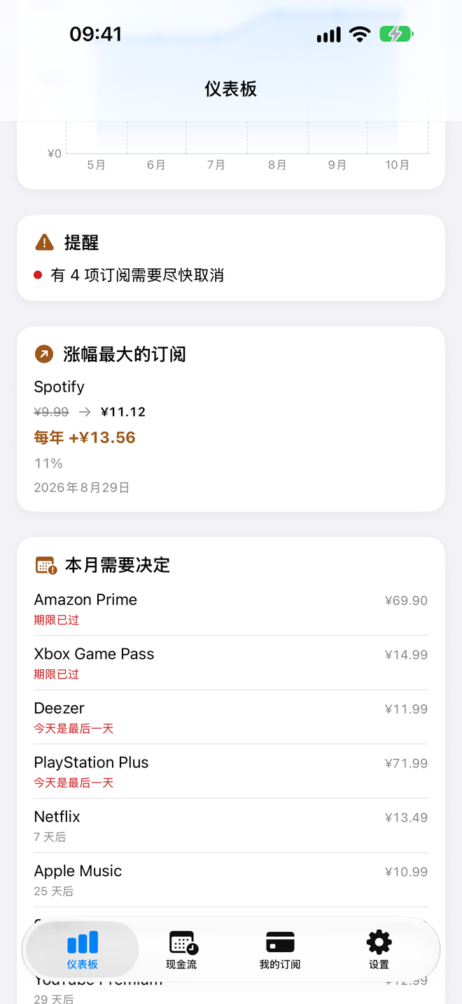 儀表板洞察:提示、加幅最大的訂閱,以及本月需要決定的訂閱。 — Custos, iPhone