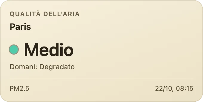 Qualità dell’aria
