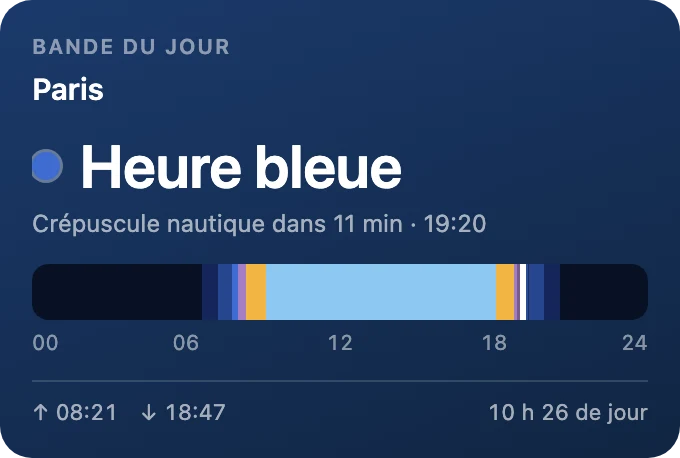 Bande du jour