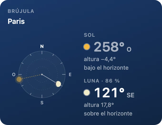 Brújula