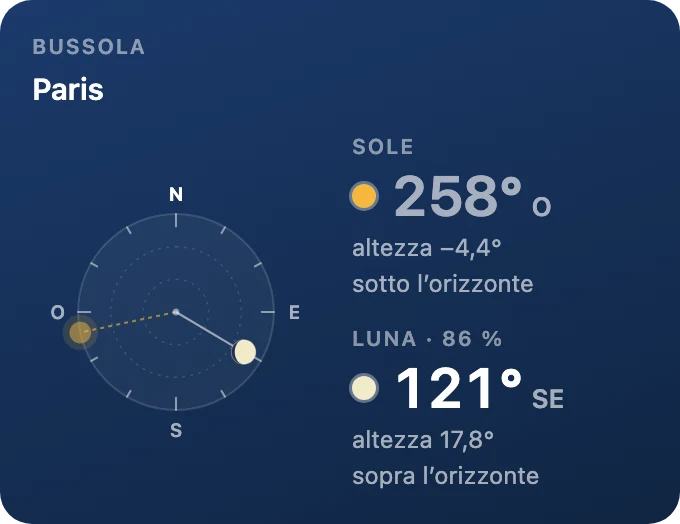 Bussola
