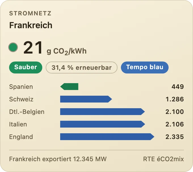 Netz und Flüsse