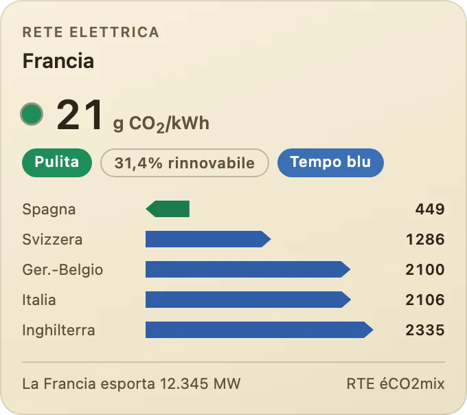 Rete e flussi