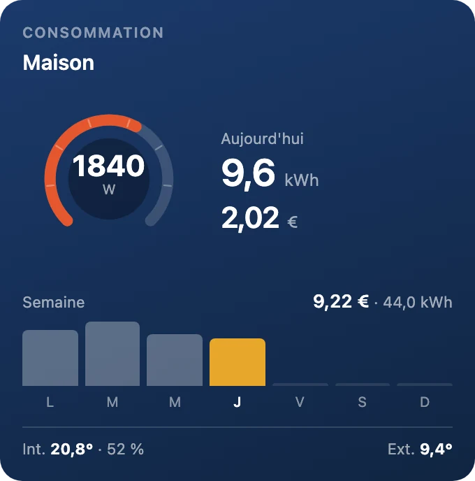 Consommation