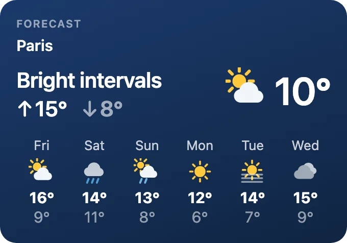 Forecast