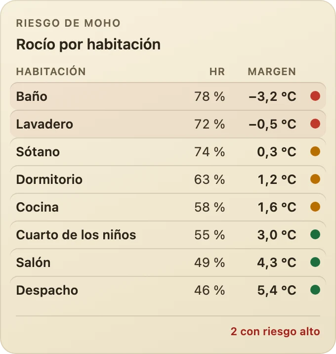 Tabla de rocío