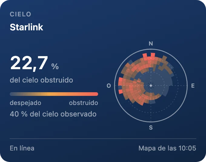 Obstrucciones del cielo