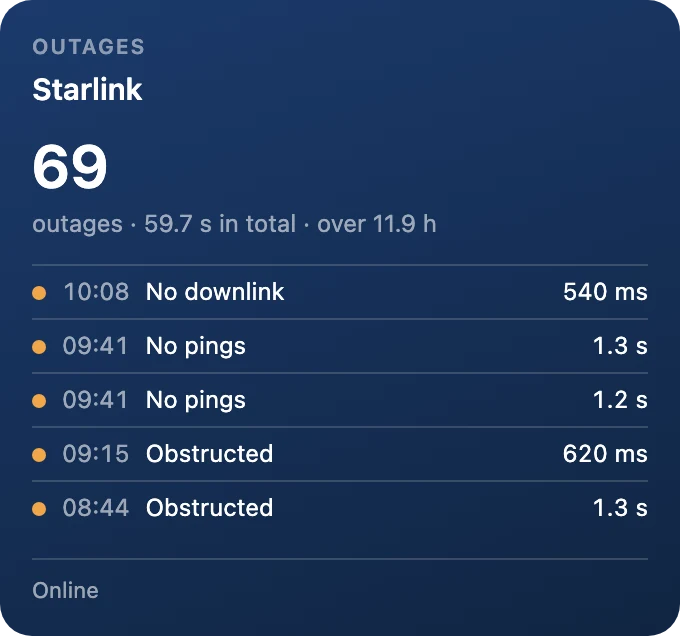 Outage log