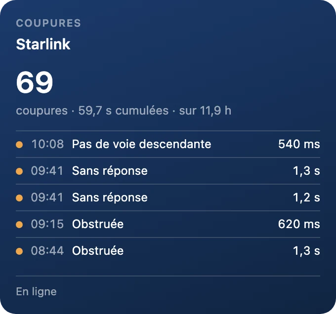 Journal des coupures