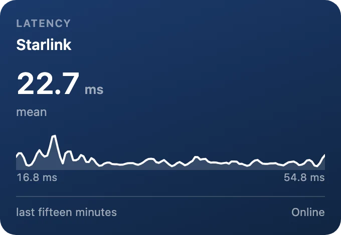 Latency, fifteen minutes