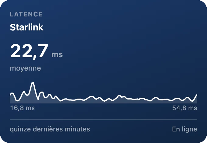 Latence, quinze minutes