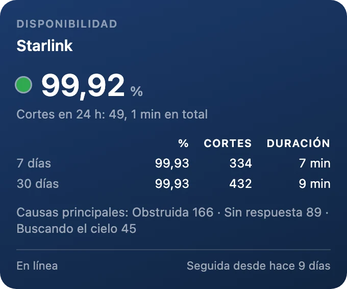 Disponibilidad