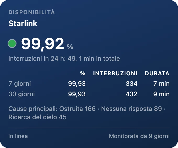 Disponibilità