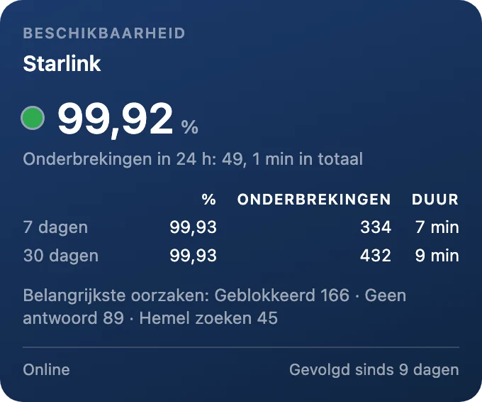 Beschikbaarheid