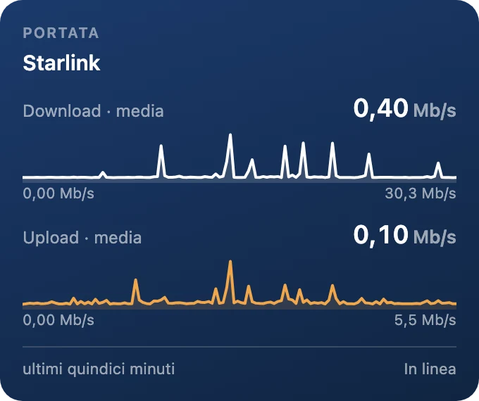 Portata, quindici minuti