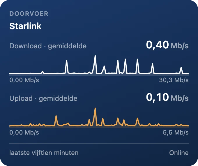 Doorvoer, vijftien minuten