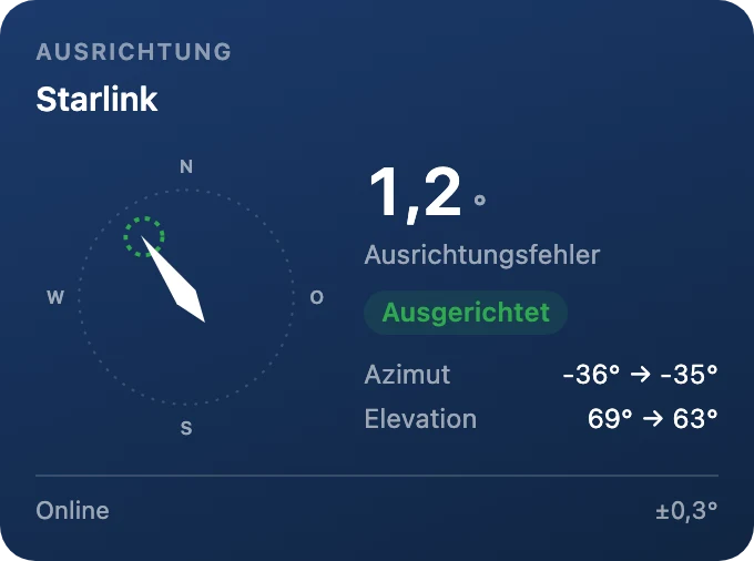 Antennenausrichtung