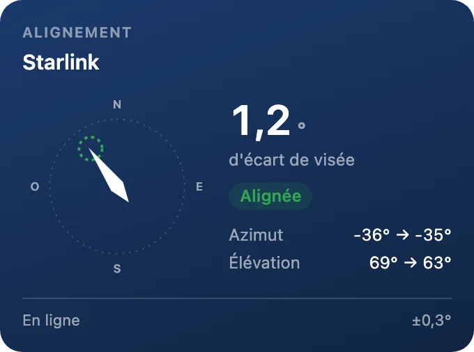 Alignement de l'antenne
