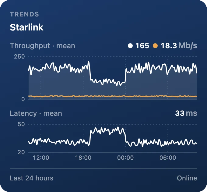 Throughput and latency trends