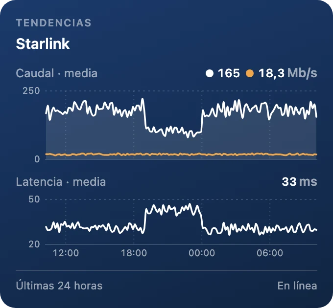 Tendencias de caudal y latencia