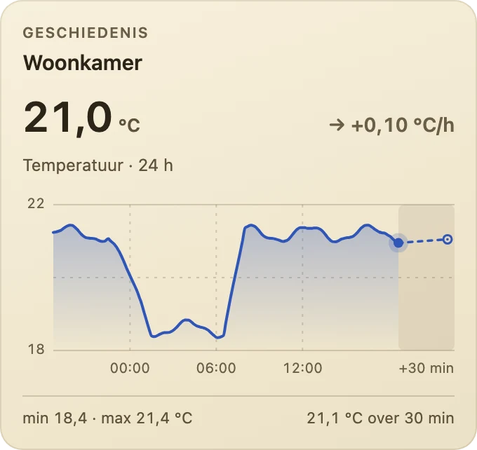 Geschiedenis