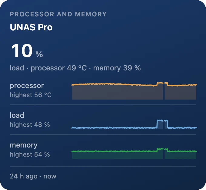 Processor and memory