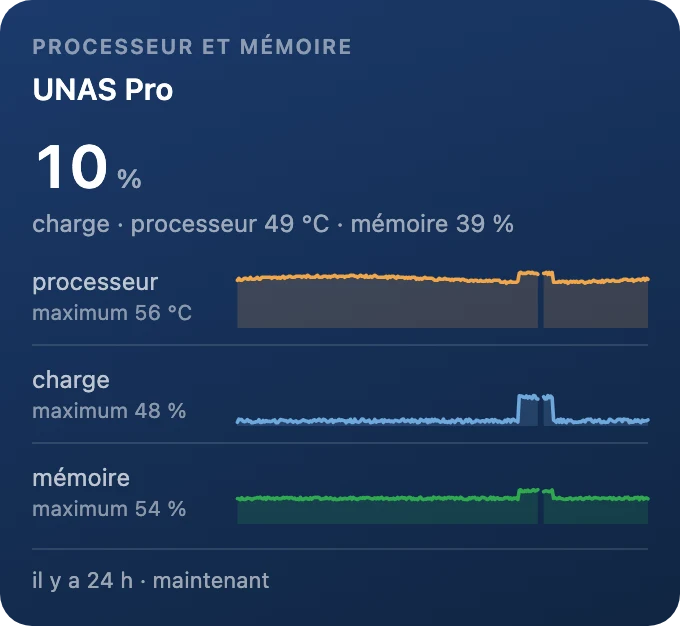 Processeur et mémoire