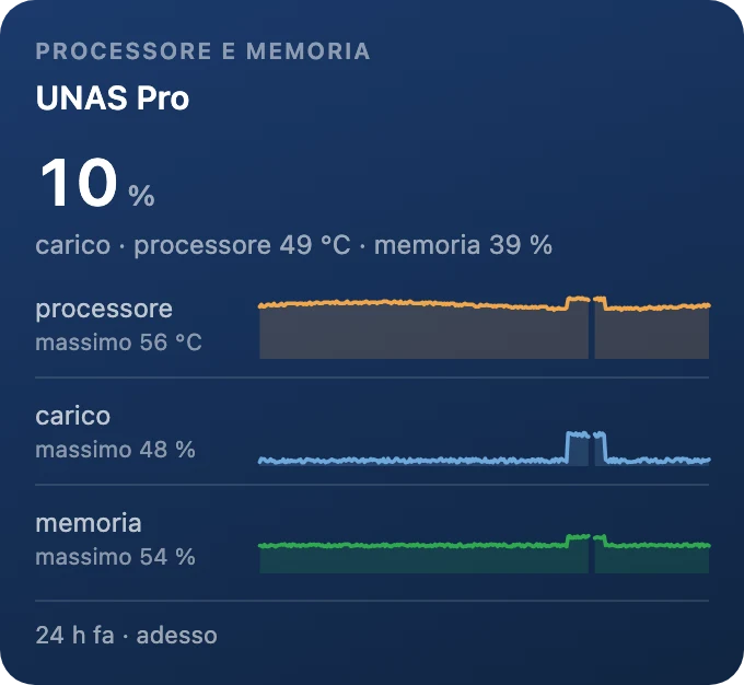 Processore e memoria