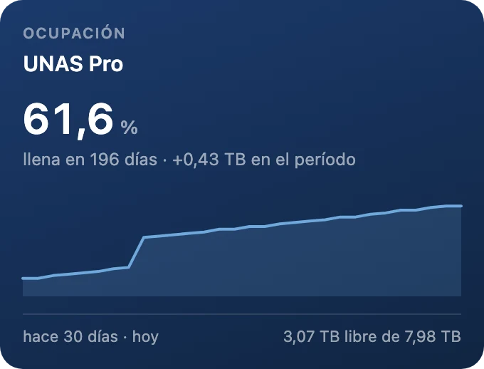 Ocupación