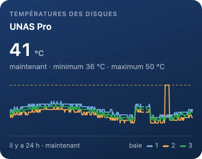 Températures des disques