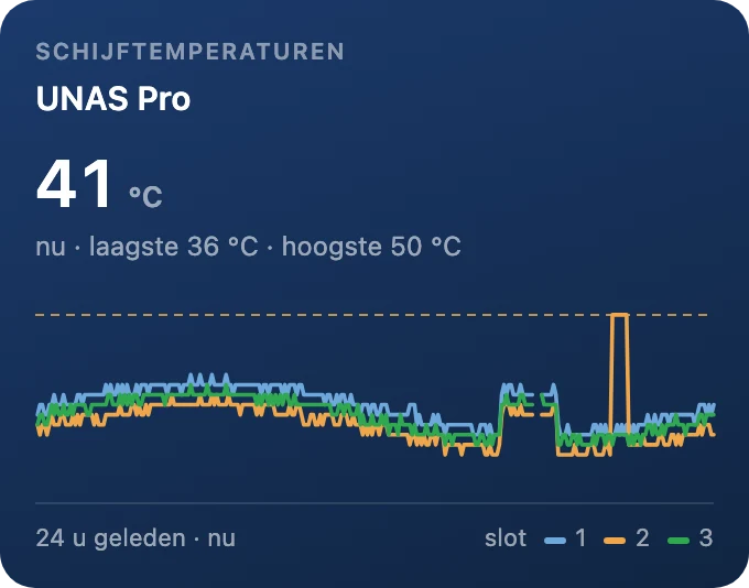 Schijftemperaturen