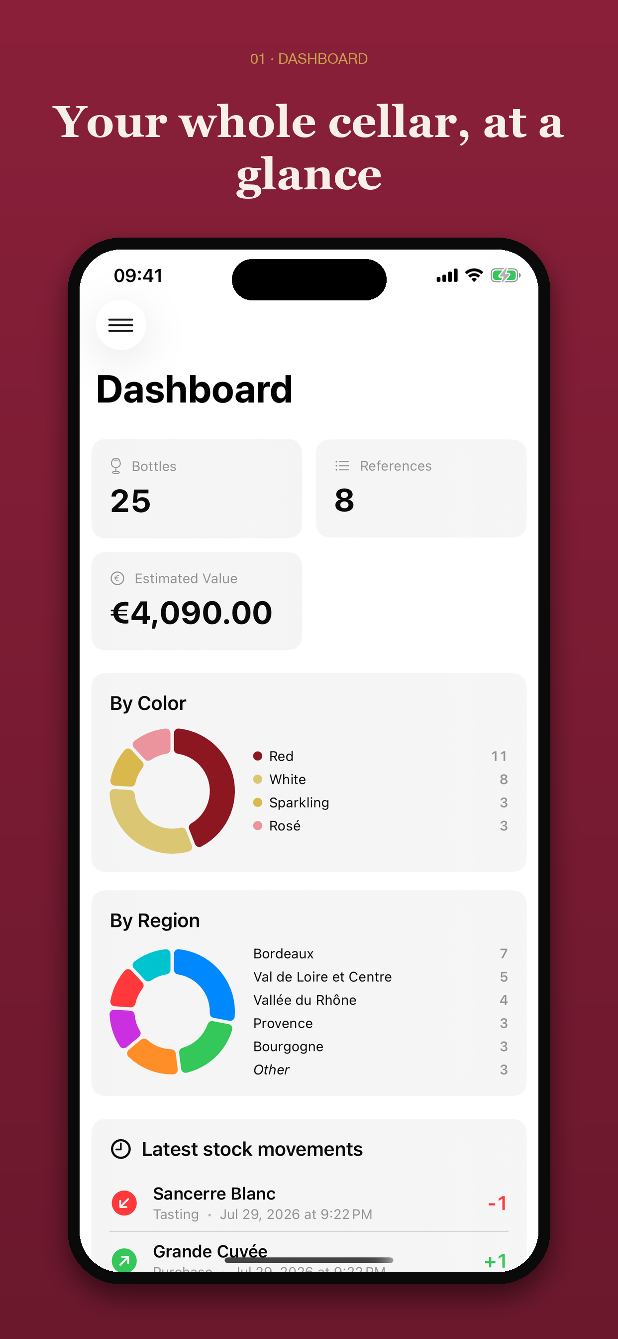 Vinum Dashboard