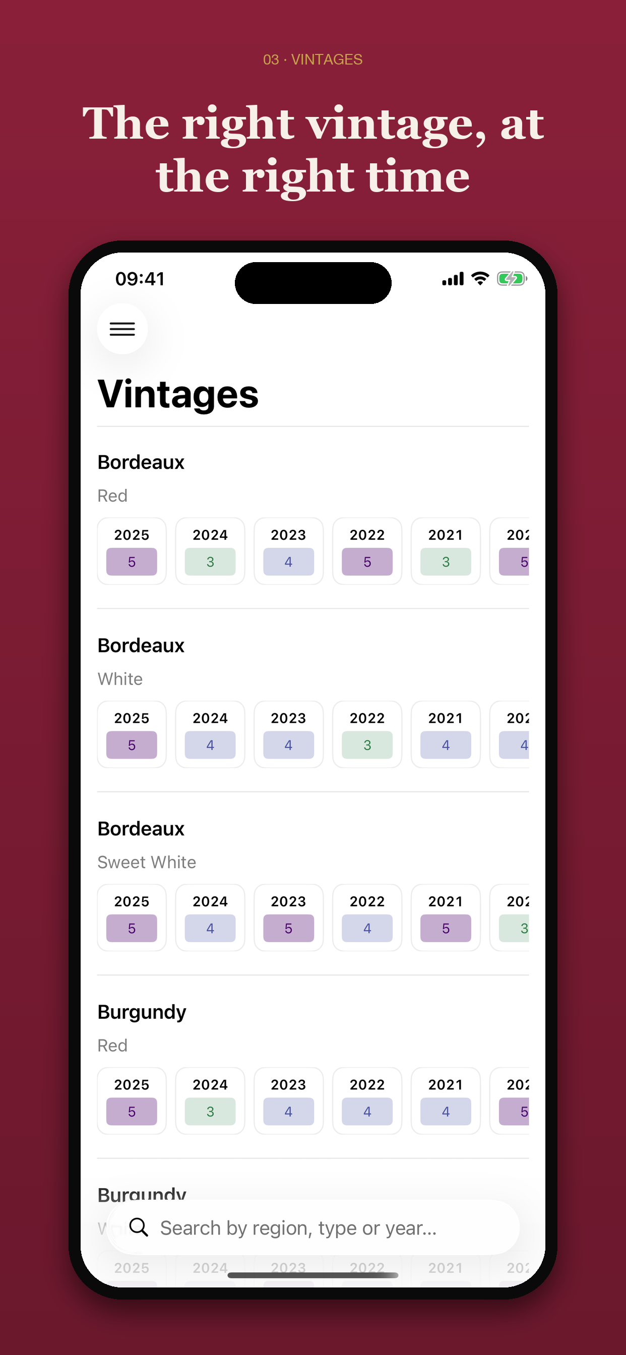 Vintages and peaks