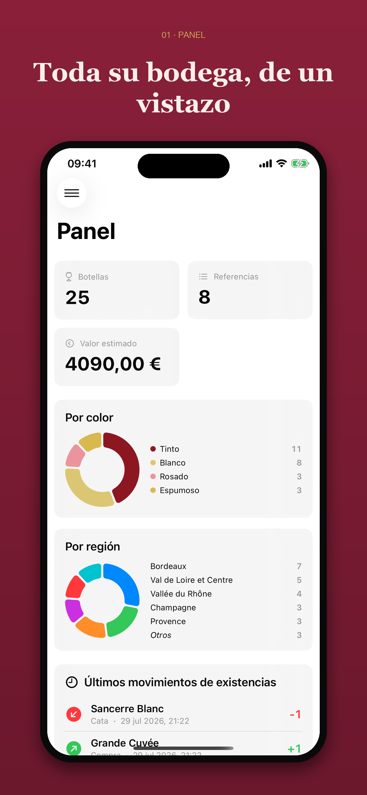 Panel de control de Vinum