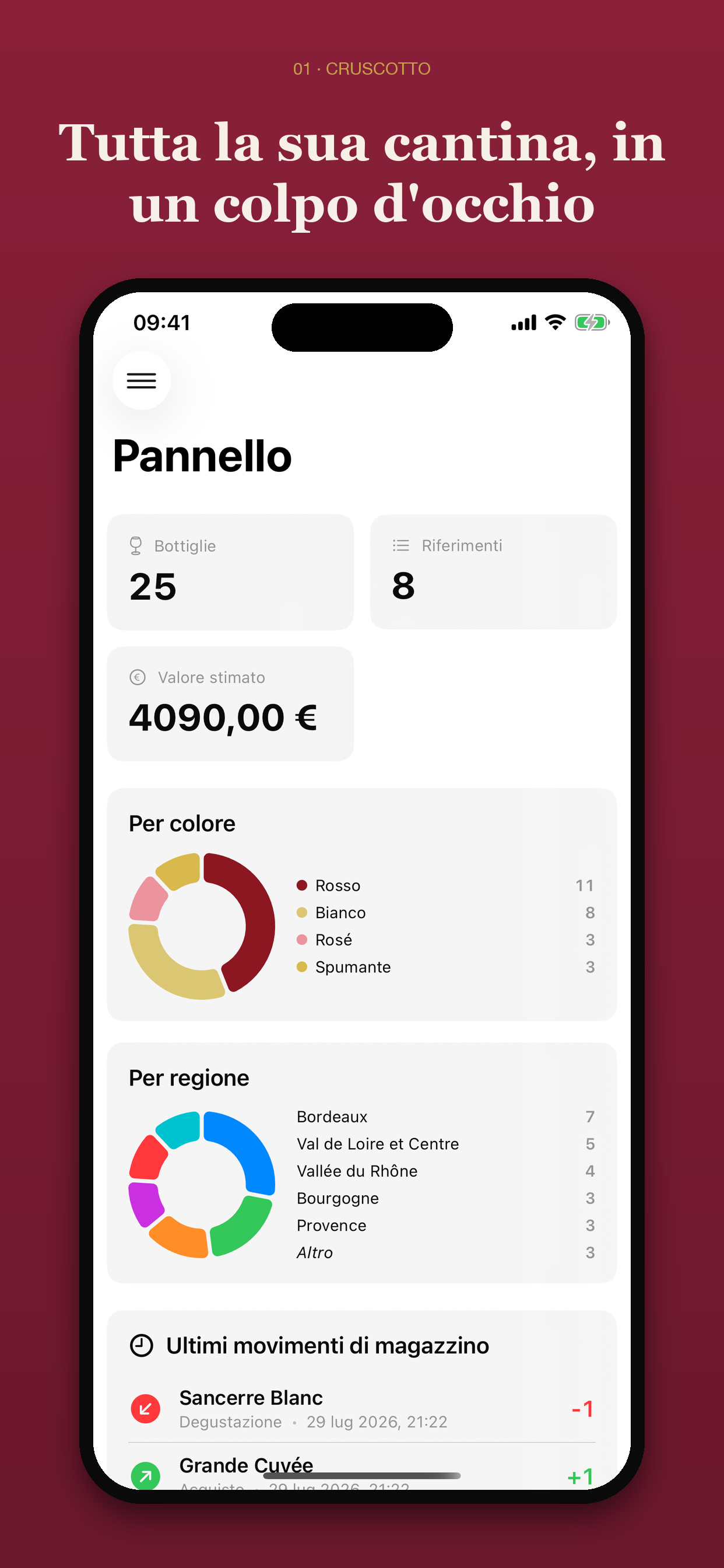 Dashboard Vinum