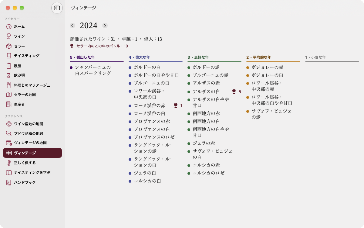 一年ごとに、産地を最高の年から控えめな年まで分類。その年のボトルが何本あるかも表示します。 — Vinum, Mac