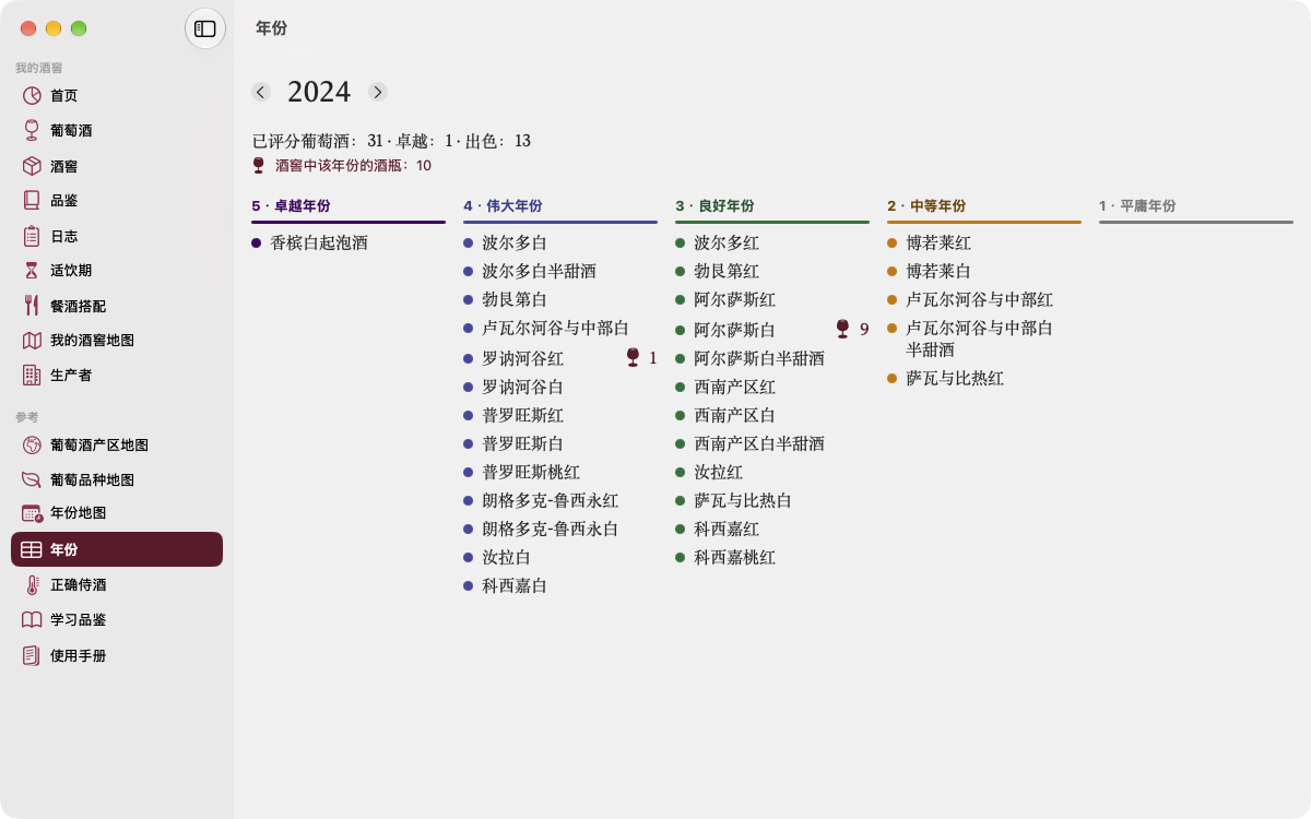 按年份,把各產區從卓越到普通年份分級,並顯示你酒窖裡這一年份的瓶數。 — Vinum, Mac